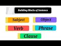 Understanding Sentence Structure and Clauses