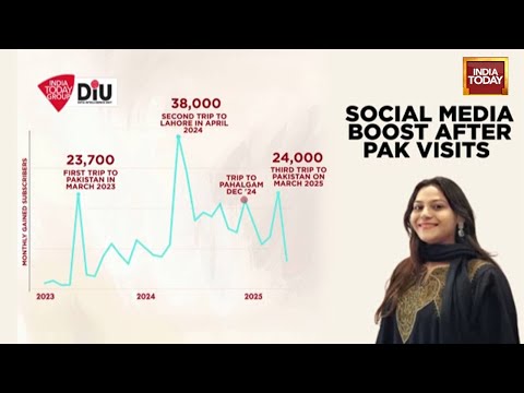 Investigation Reveals Pattern: Vlogger Jyoti Malhotra's Pakistan Trips Coincide With Follower Spikes