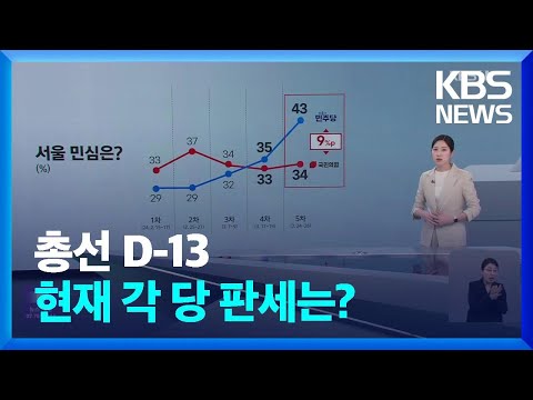 서울에서 ‘민주당 후보 뽑겠다’ 처음 앞서…2030 부동층이 관건 / KBS  2024.03.28.