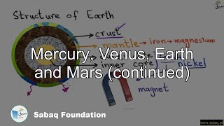 Mercury, Venus, Earth and Mars (continued)