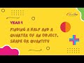 Understanding Fractions and Division
