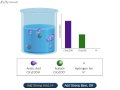 Exploring Buffers in Chemistry