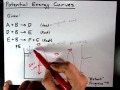 Chemical Reaction Dynamics and Energy