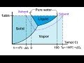 Colligative Properties and Phase Diagrams