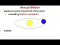 Precession and Motion in Astronomy