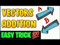 Vector Addition Concepts and Properties