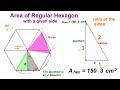Apothem and Area of Polygons