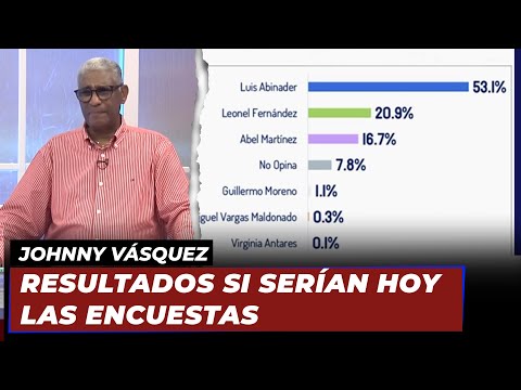 Johnny Vásquez | "Las actuales encuestas" | Echando El Pulso