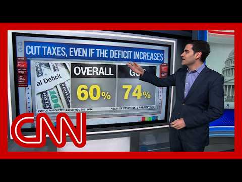 'They don't care': CNN's Harry Enten on voters and deficits