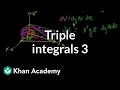 Triple Integrals and Volume Boundaries