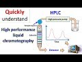 HPLC Concepts and Applications