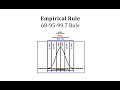 Understanding Normal Distribution and the Empirical Rule