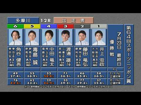 第64回スポーツニッポン賞 優勝戦&ウイニングパレード