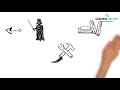 Nomadic Societies and European Impact