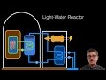 Nuclear Energy and Its Implications