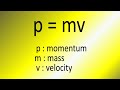 Momentum and Its Calculations