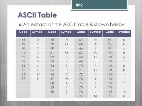 Advantages Of Ascii Code - 09/2021