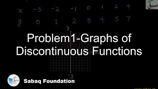 Problem1-Graphs of Discontinuous Functions