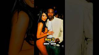 Kim kardashian Boyfriends over the year #kimkardashian #boyfriends #trending #shortfeed