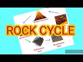 Understanding the Rock Cycle Concepts