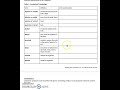 Anatomical Terminology and Dissection Concepts