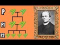 Understanding Mendelian Genetics