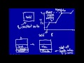 Phase Changes and Thermodynamics Concepts