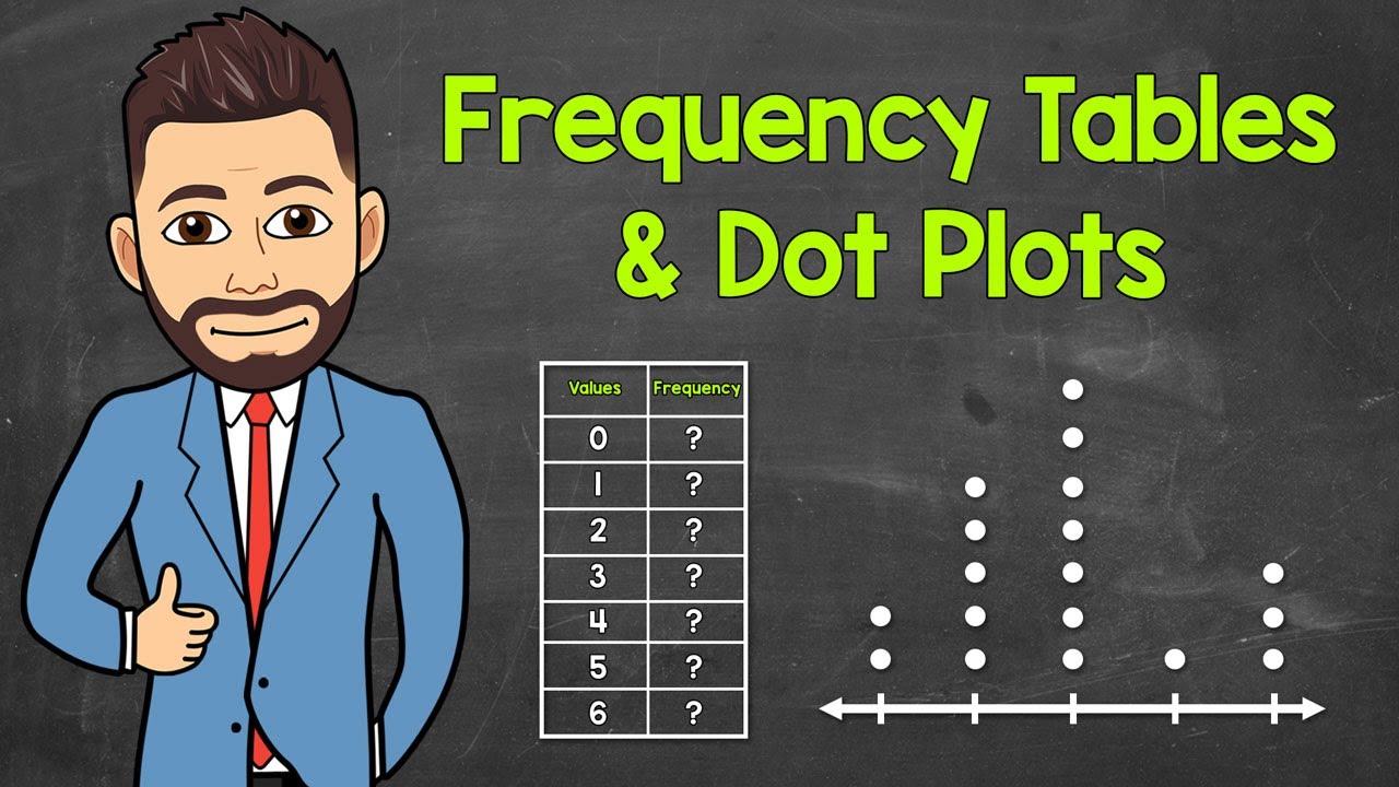Creating Frequency Tables and Dot Plots