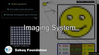Imaging System