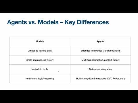 Google이 말하는 AI Agents (Google AI Agents Whitepaper) | 꼬꼬엔