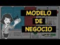 Modelo Canvas: Creación y Optimización de Negocios