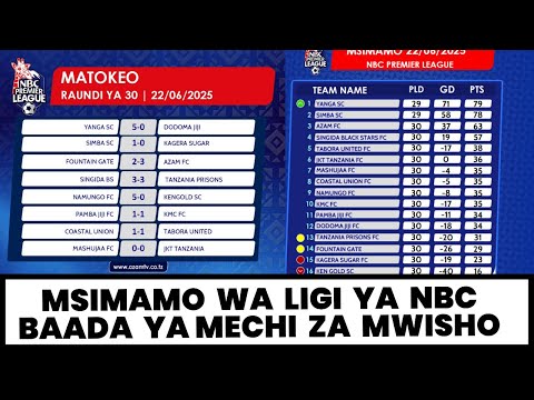 🔴 #LIVE: MSIMAMO WA LIGI BAADA YA TIMU KUMALIZA MECHI ZOTE ZA LIGI KUU | DERBY  HAIELEWEKI BADO