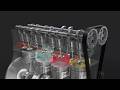 Understanding Car Engines