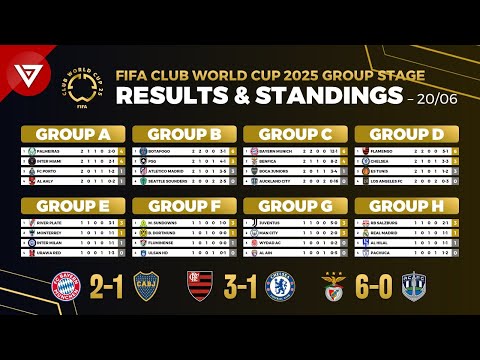 🟡 FIFA Club World Cup 2025: Results & Standings Today - MD2 - 20 June 2025