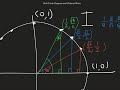 Trigonometric Functions and Unit Circle
