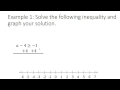 Graphing Inequalities and Solutions