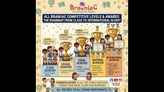 🚀 Turn Hard Work Into Glory! | BrainiaC Basic Final Awards are now LIVE!⚡