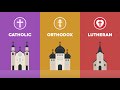 Understanding Christian Denominations