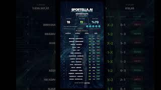 🚨 15'TE 11 İSABET! | Yapay Zeka Risk Analizi Sonucu (Spor Toto 44. Hafta) #sportoto
