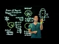 Area and Properties of Polygons