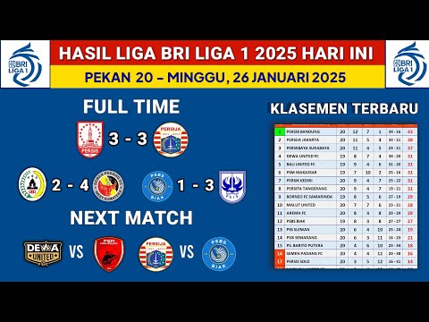 Hasil Liga 1 2025 Hari Ini - Persis Solo vs Persija - Klasemen Liga 1 2025 Terbaru - Liga 1 Pekan 20