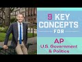U.S. Government and Politics Concepts
