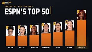 🔥 ESPN TOP 50 WNBA Players 2026 🔥 Real Stats Comparison