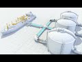 Natural Gas Transportation and Processing
