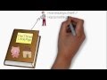 Effective Reading Comprehension Strategies