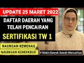 Kendala dan Prosedur Guru PPG 2021