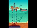 Continental Shelves and Margins Concepts