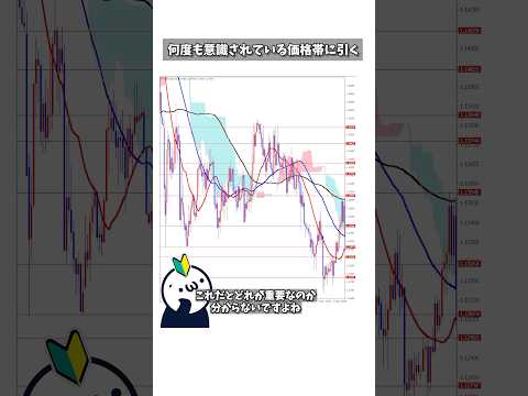 水平線・レジサポ、正しく引けてる？意識するべき2つのコツ