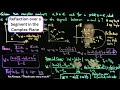 Complex Reflections and Their Applications