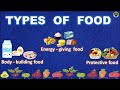 Nutrition and Healthy Eating Practices